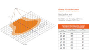 zasięg działania promiennika rcf